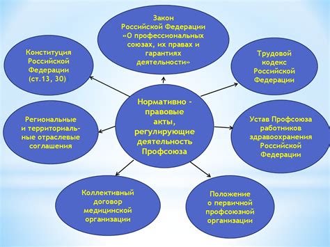 Увеличение контроля за соблюдением режима работы техники