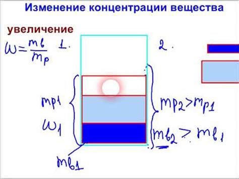 Увеличение концентрации