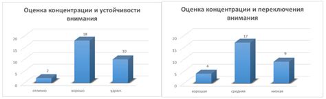 Увеличение концентрации и внимания