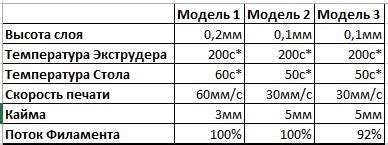 Увеличение масштаба при печати