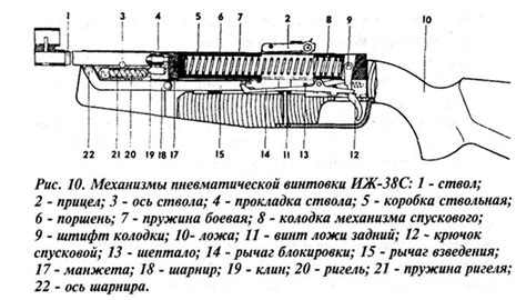 Увеличение мощности пневматической винтовки ИЖ-38 – эффективные способы повышения энергии