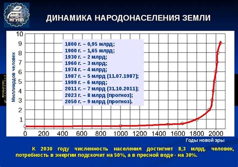 Увеличение населения