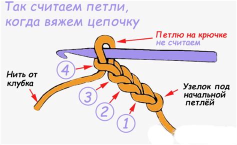 Увеличение петель крючком после обвязки петель