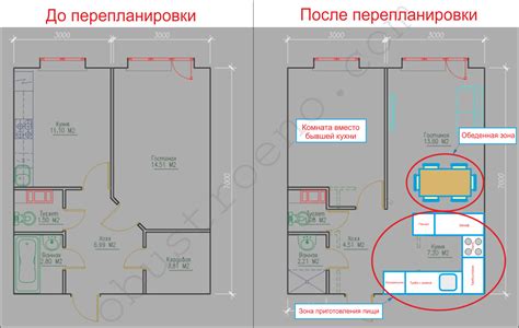 Увеличение площади: варианты и практические советы