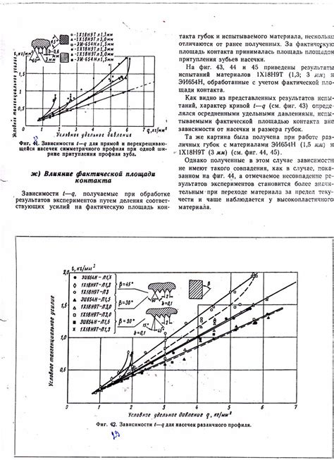 Увеличение площади контакта