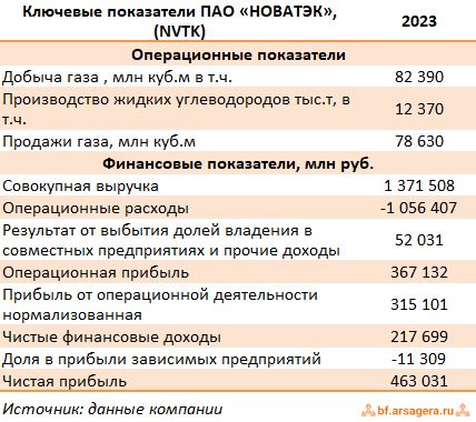 Увеличение привлекательности акций