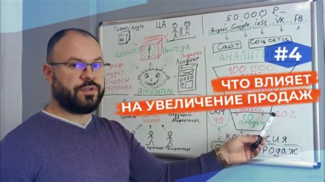 Увеличение притока потенциальных клиентов