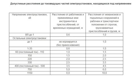 Увеличение рабочего расстояния электроустановок