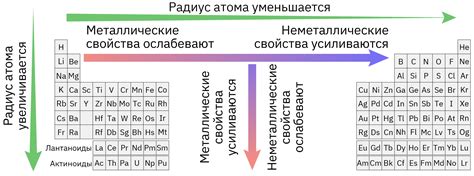 Увеличение радиуса неметаллических атомов: причины и механизмы