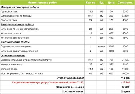 Увеличение расходов на ремонт