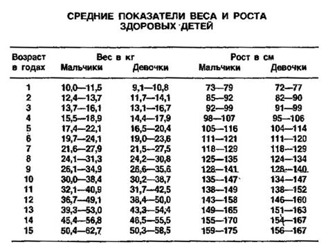 Увеличение роста в 15 лет: реально ли это?