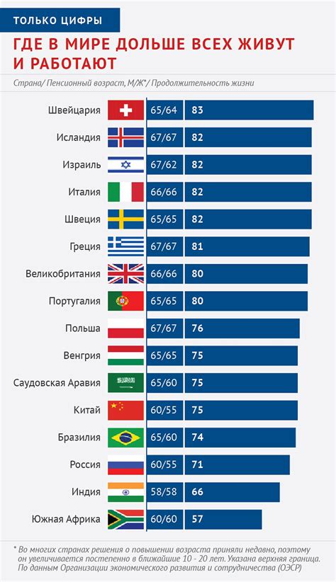 Увеличение скорости в других странах