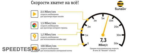 Увеличение скорости и эффективности