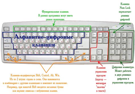 Увеличение скорости печати на клавиатуре