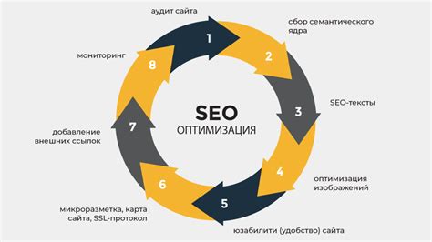 Увеличение трафика с помощью ссылок в профиле