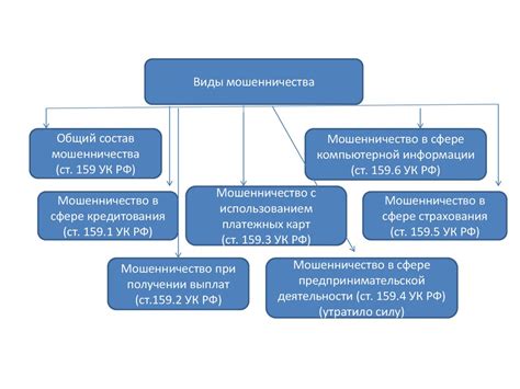 Увеличение числа преступлений со стволом