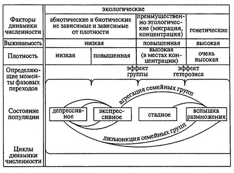 Увеличение численности за счет массового размножения