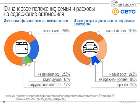 Увеличение эксплуатационных расходов автовладельцев