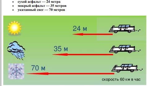 Увеличение эффективности тормозного пути полуприцепа