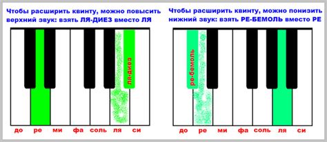 Увеличенная квинта в музыке: техника, примеры, советы