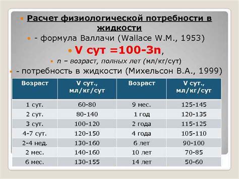 Увеличенная потребность в жидкости