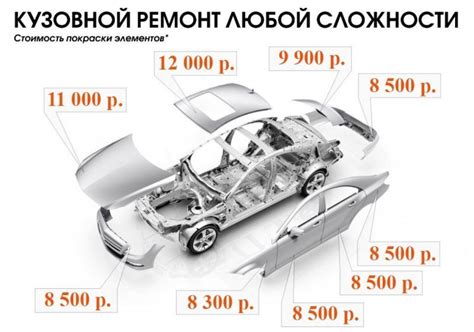 Увеличивает стоимость автомобиля