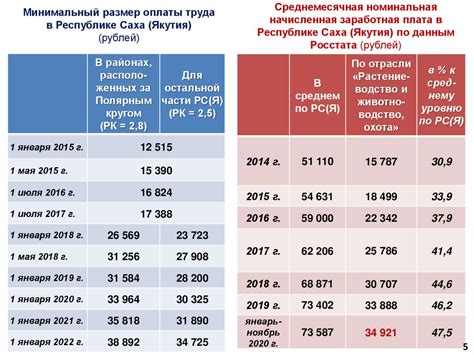 Увеличьте ежемесячные выплаты