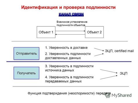 Уверенность в подлинности