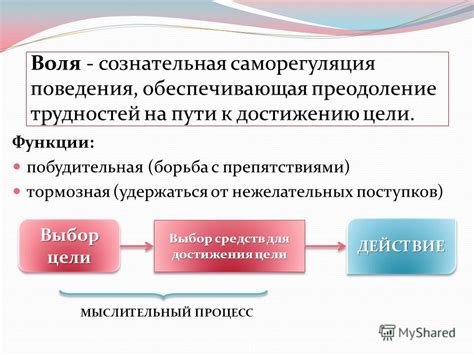 Уверенность в себе и преодоление трудностей на пути к вершине