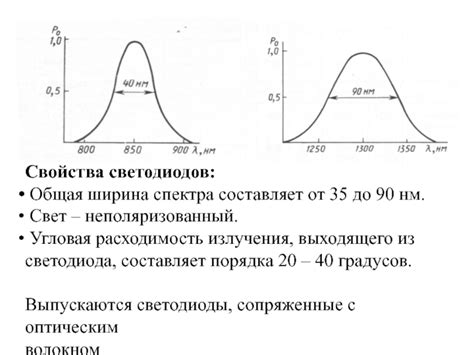 Угловая ширина излучения