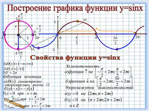 Углы и тригонометрические функции