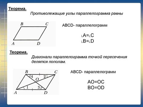 Углы параллелограмма