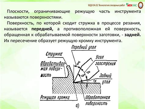 Углы цоколя и их особенности