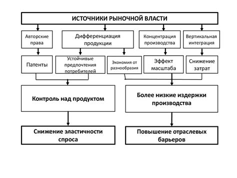 Угроза перераспределения рыночной власти