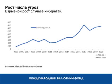 Угроза стабильности