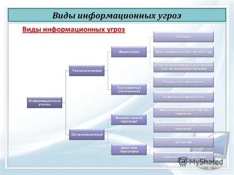 Угрозы и опасности для кувшинки