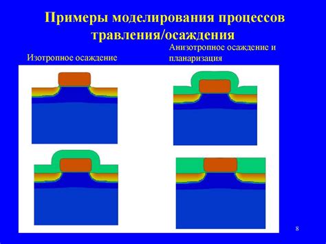 Удаление лишних слоев и групп