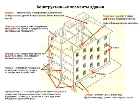 Удаление несущих стен