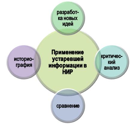 Удаление повторяющейся или устаревшей информации