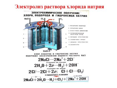 Удаление продуктов электролиза