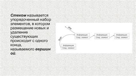 Удаление существующих элементов