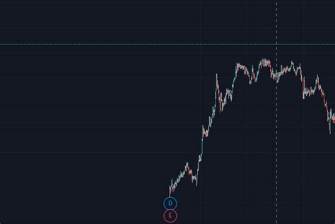 Удаление теней свечей на TradingView