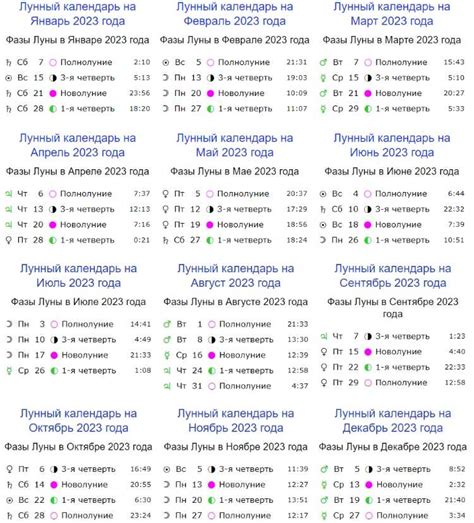 Удачные и нежелательные даты в лунном календаре