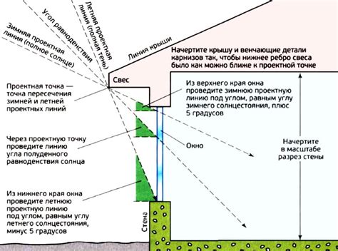 Удельная инсоляция