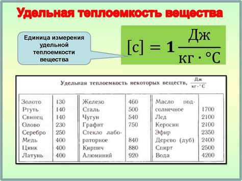 Удельная теплоемкость