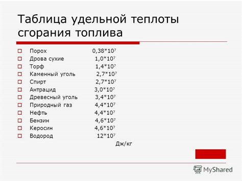 Удельная теплота сгорания сырых дров