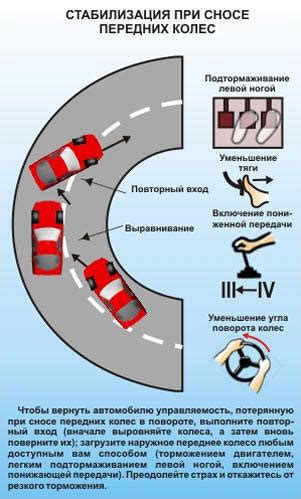 Удержание стабильности и управляемости автомобиля