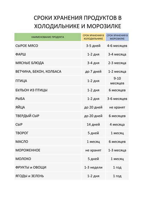 Удлинение срока хранения продуктов