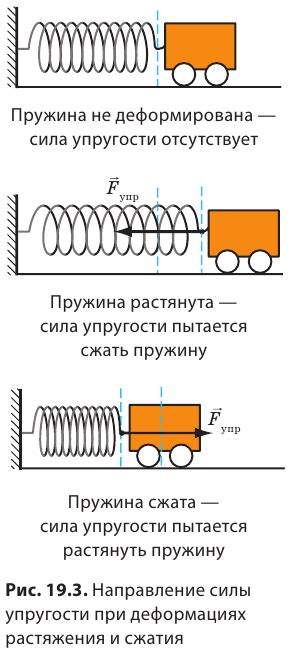 Удлинение тела в физике 7 класс