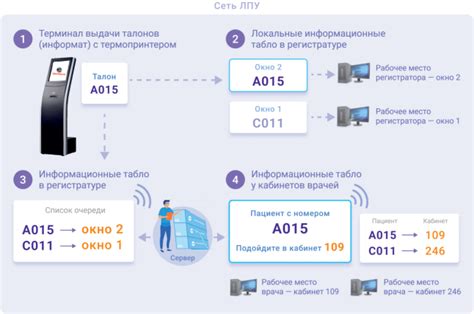 Удобная система записи и организация очередей